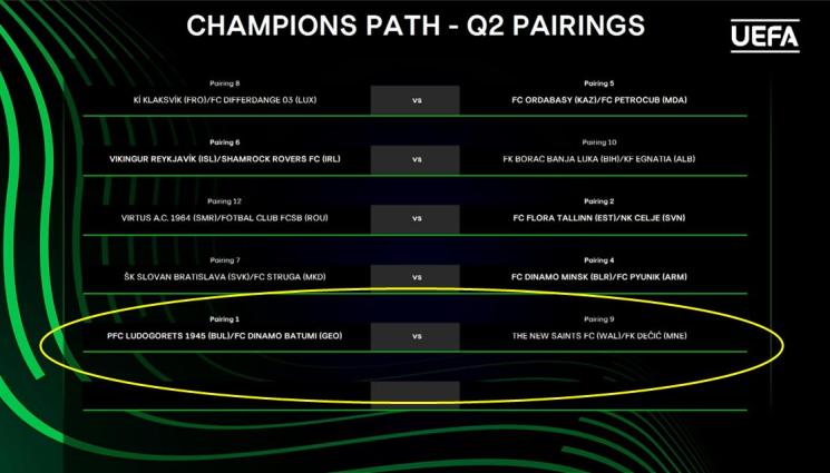 Жребий Лига на конференциите - Лудогорец vs. уелските „светци” или черногорския Левски евентуално в Лигата на конференциите