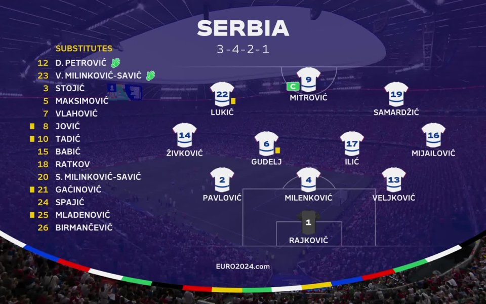 Стартовите състави на Дания и Сърбия.  <img alt=GONG.BG src=https://m.netinfo.bg/gong/