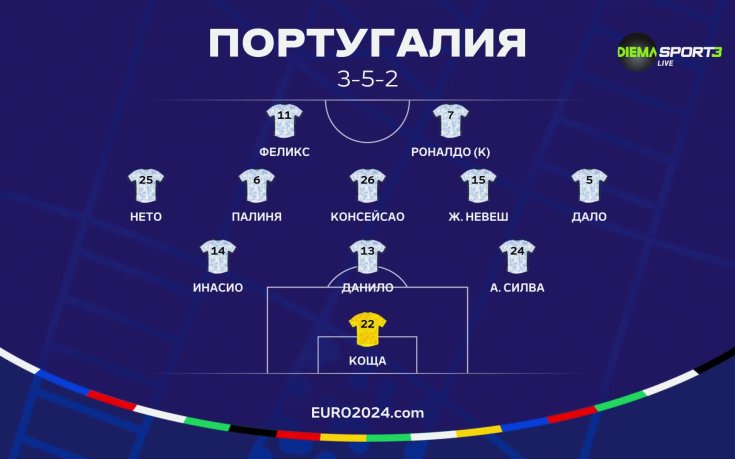 Грузия - Португалия /състави/