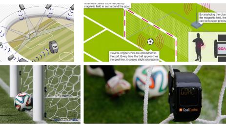 Камери на голлинията