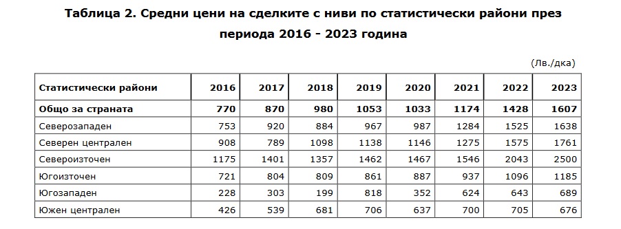  Национален статистически институт 
