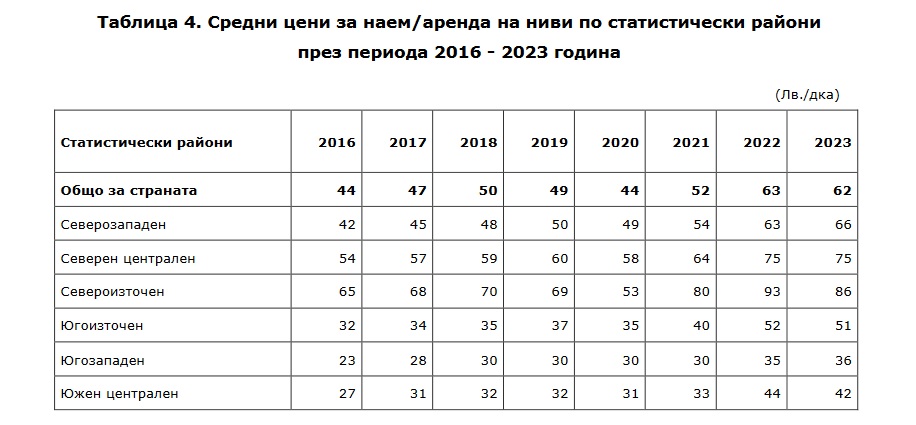  Национален статистически институт 