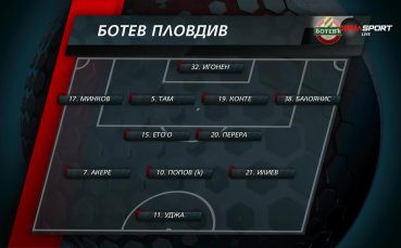 Марибор - Ботев Пловдив /състави/