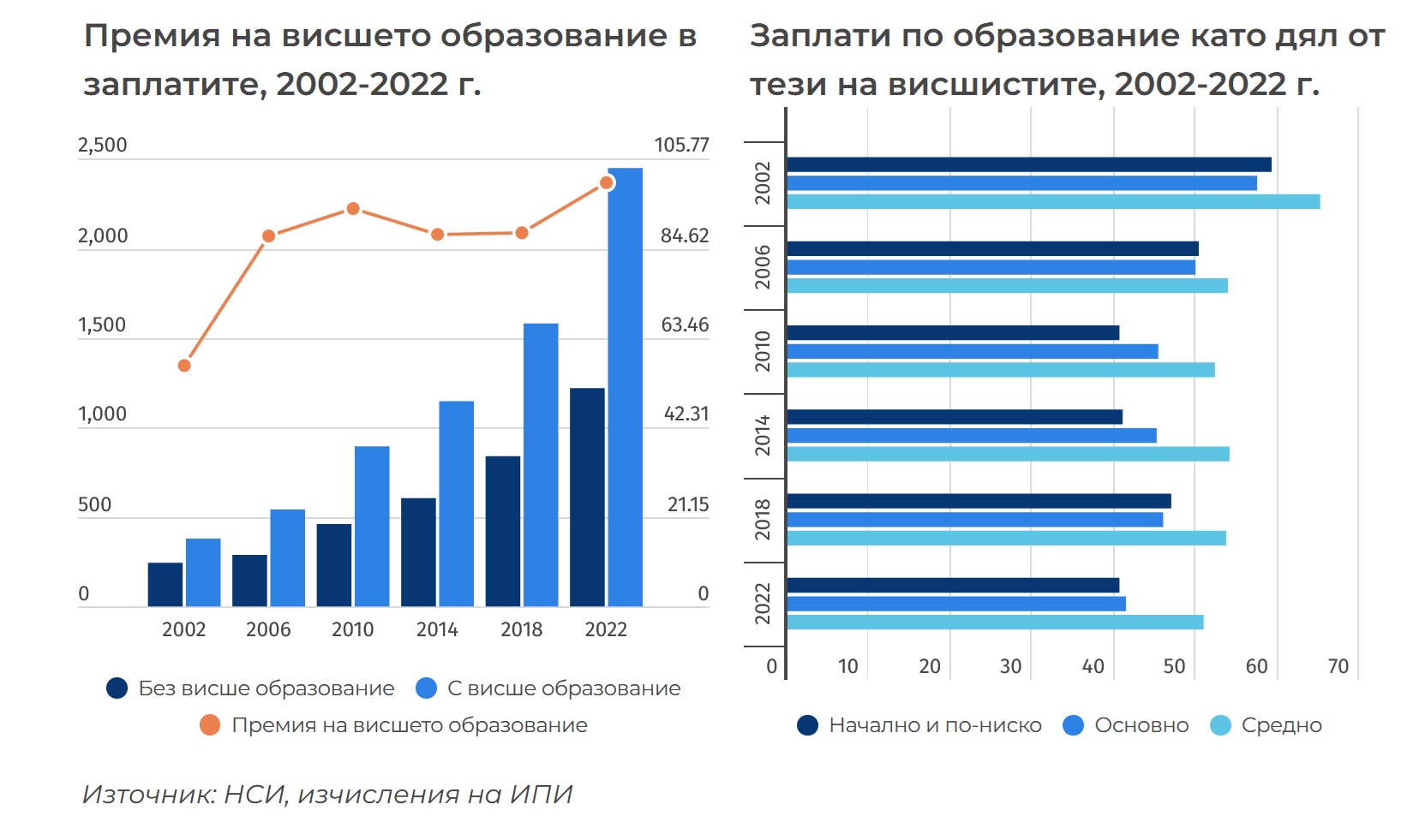 ИПИ