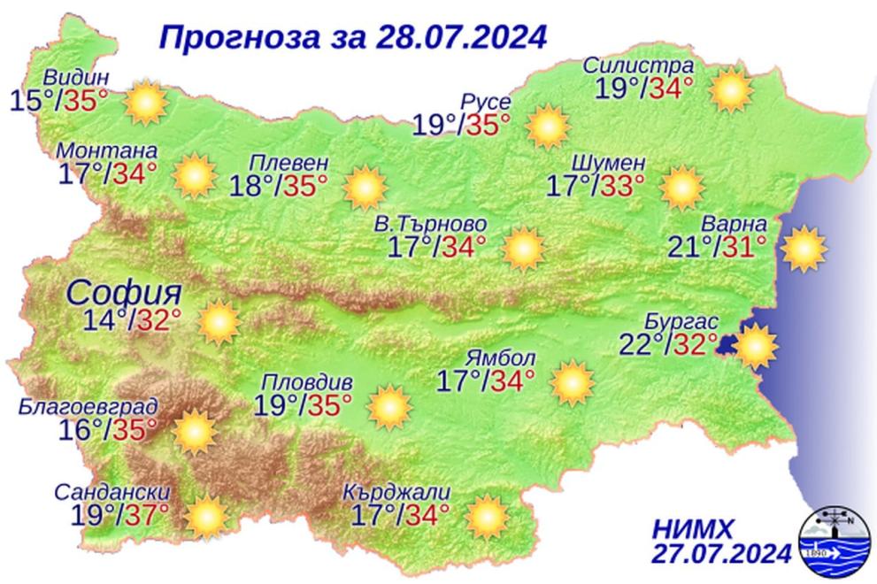 Прогноза