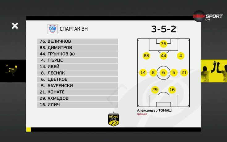 ЦСКА 1948 - Спартак Варна /състави/
