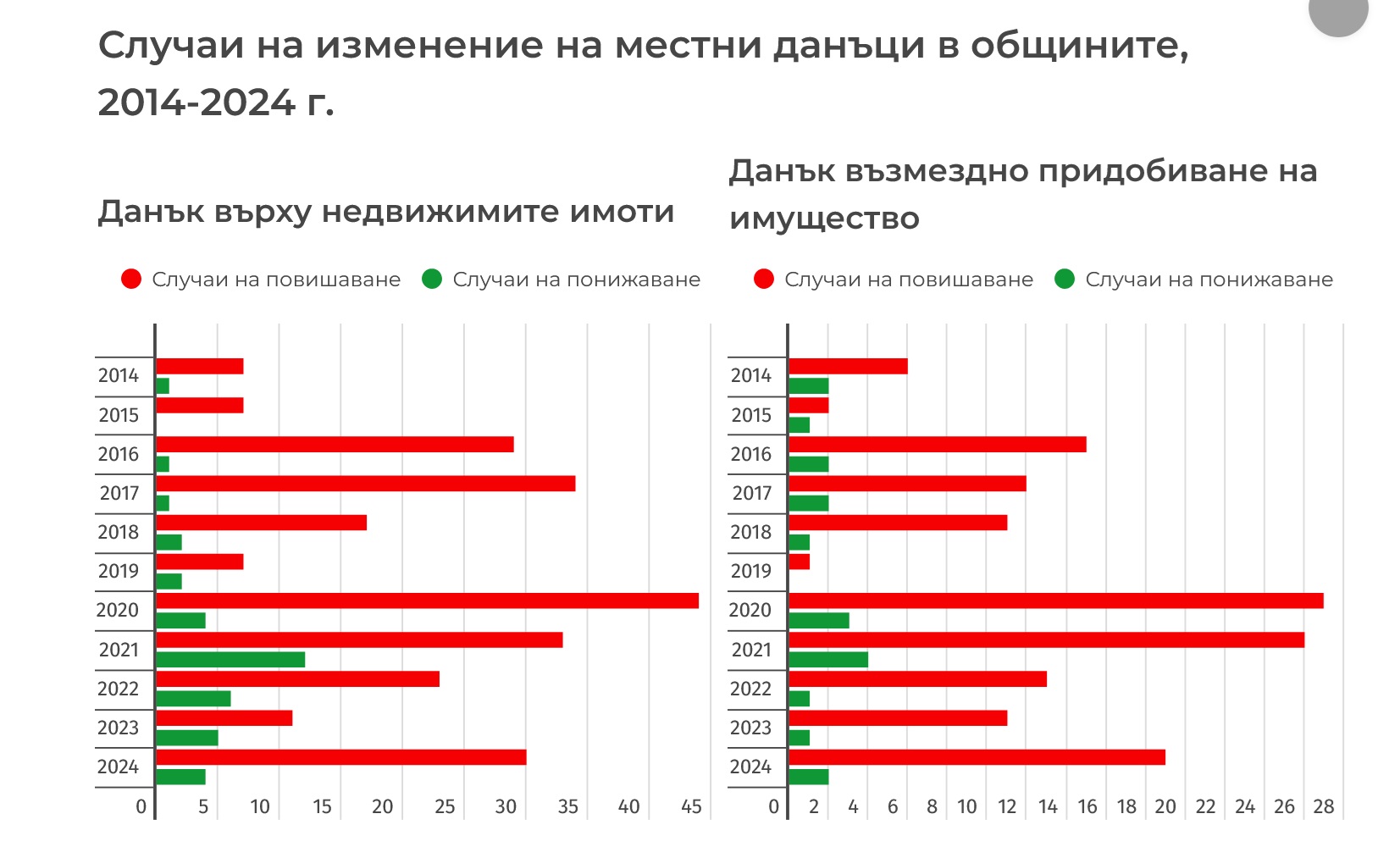 ИПИ