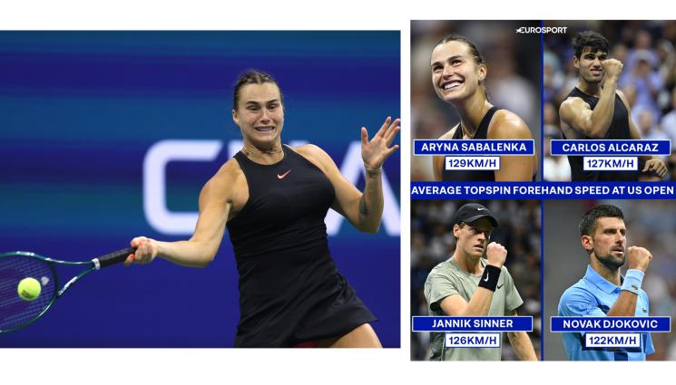 Арина Сабаленка Ю Ес Оупън - Яка кака: Арина Сабаленка с най-силен форхенд на Ю Ес Оупън, слага в джоба си мъжкия Топ 3!