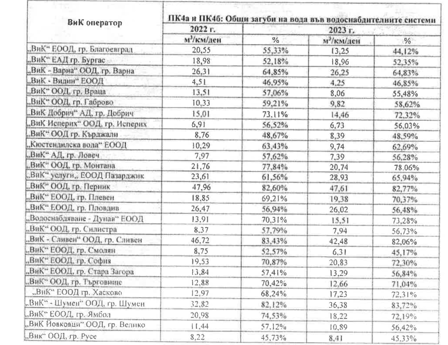  Министерство на регионалното развитие 