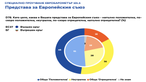 анализ