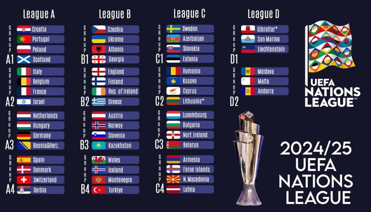 Лига на нациите резултати - Какъв съспенс в Лигата на нациите! 