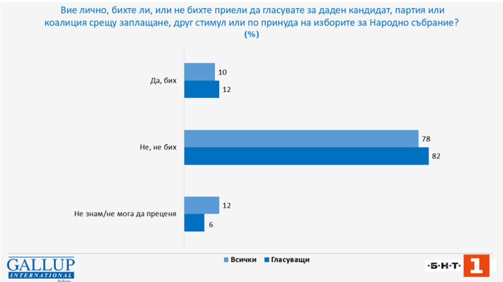 Галъп