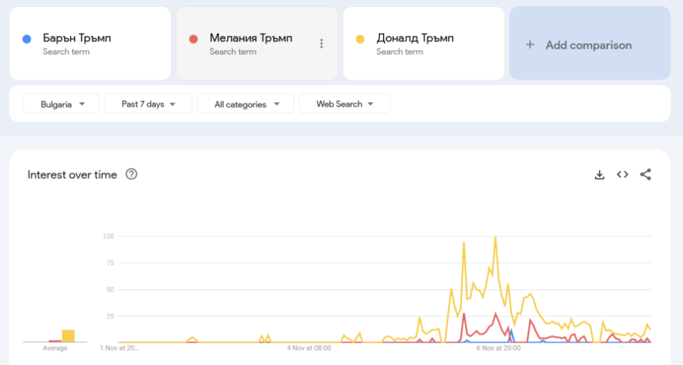 Google Trends