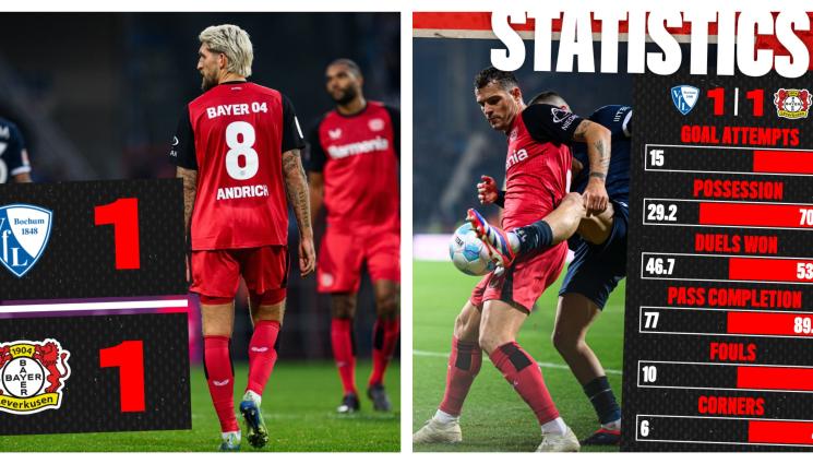 Бохум Байер Леверкузен - Третото поредно изхиксване в Бундеслигата докара „аспирините” до хапчета