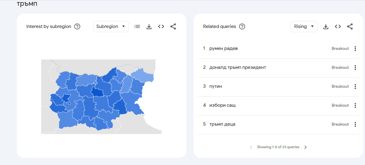 тръмп путин радев