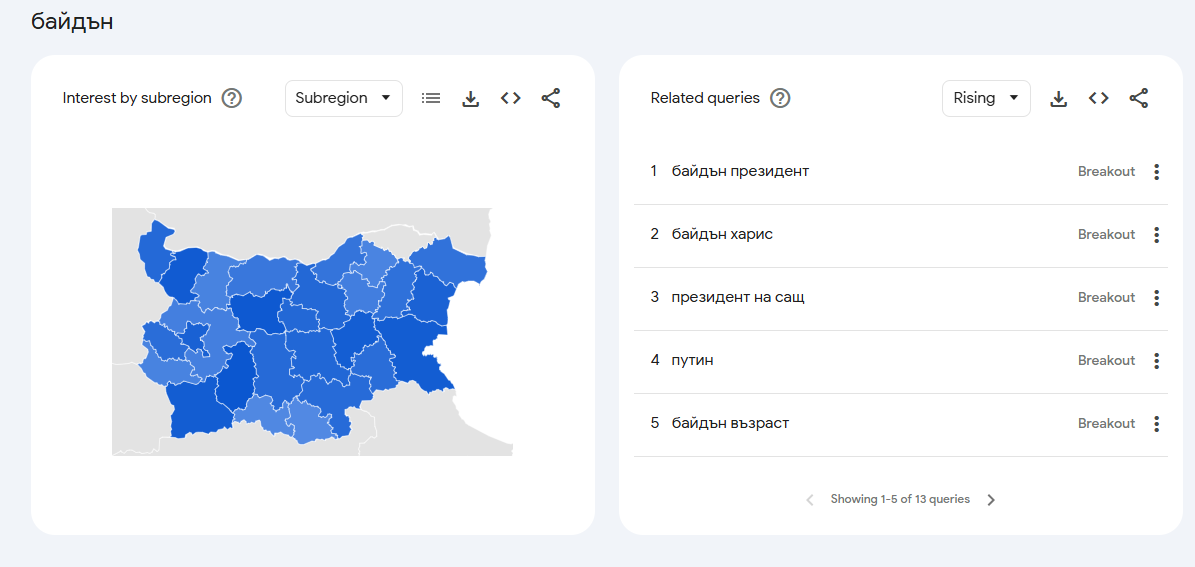 2020 избори путин