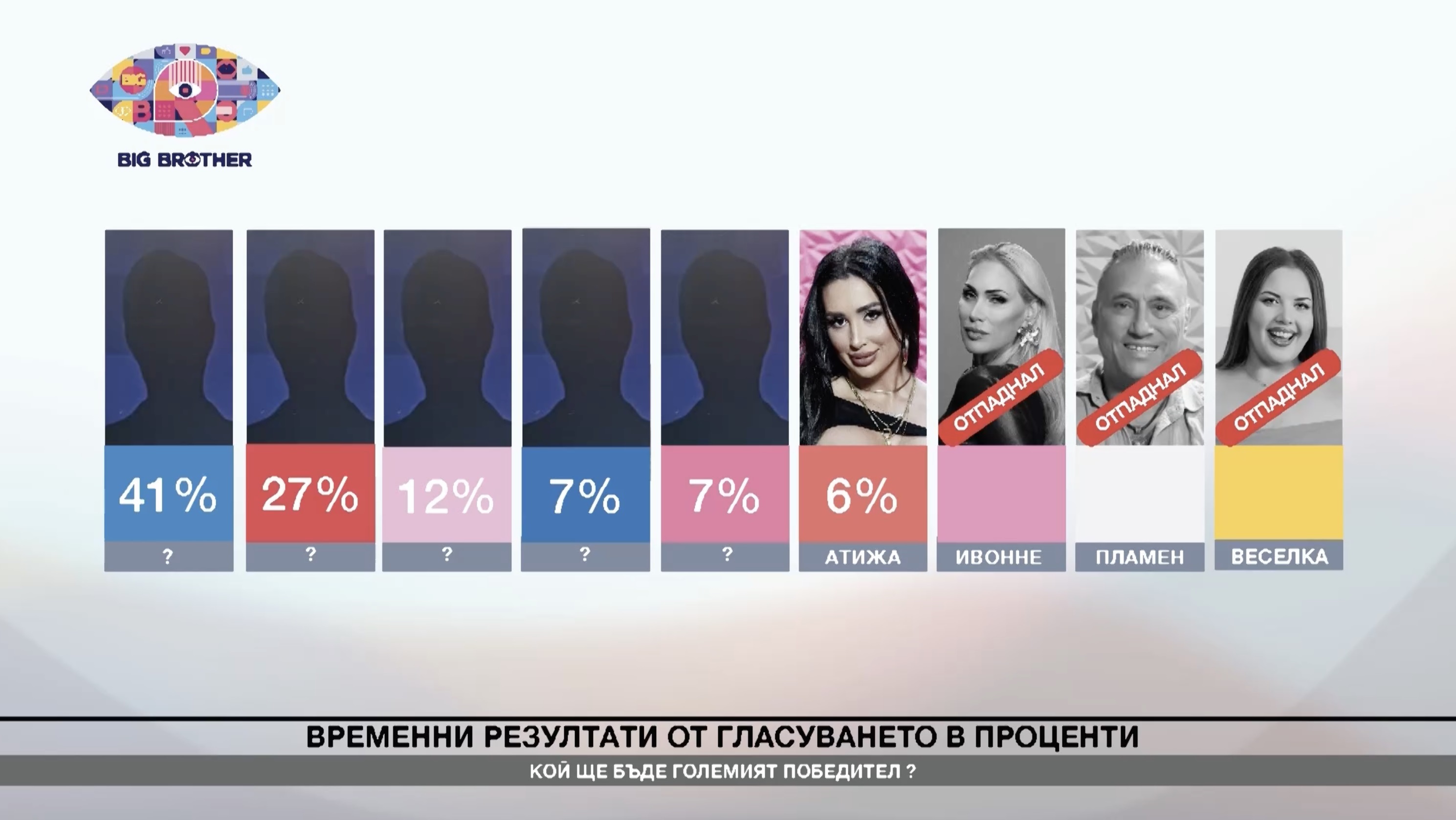 Атижа Биг Брадър Big Brother