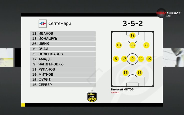 ЦСКА 1948 - Септември /състави/