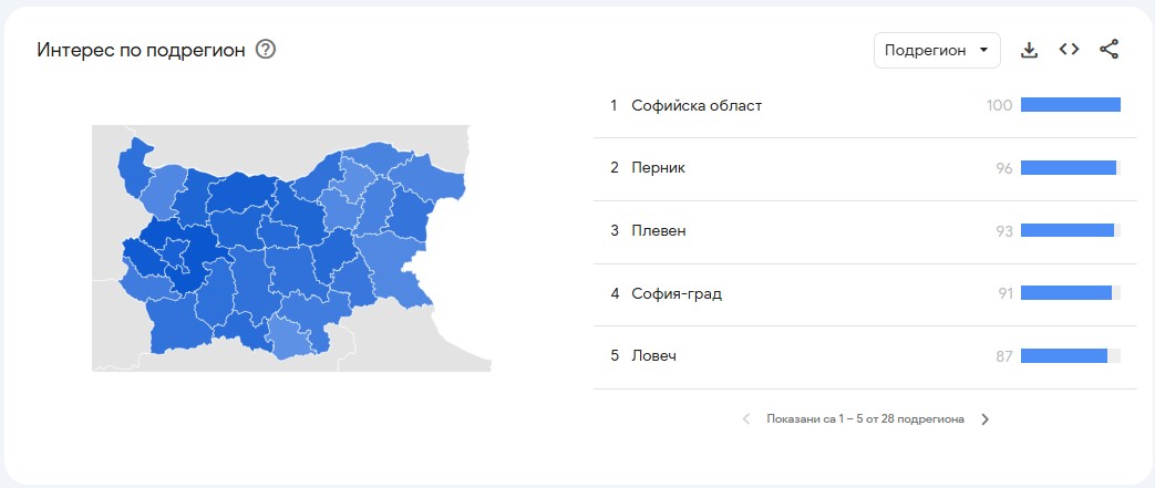 гунди google trends