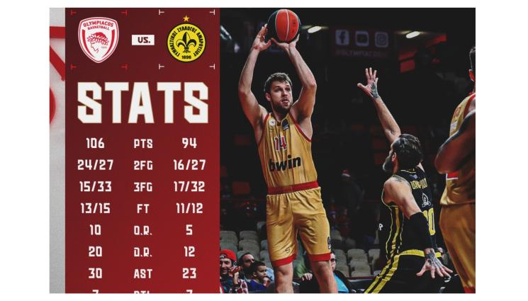 Александър Везнков Гърция 11 кръг - Сашо Везенков със 17 точки за 7-а поредна победа на Олимпиакос в Гърция