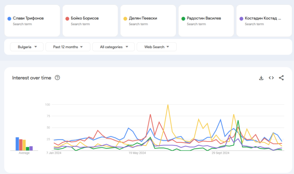 Google Trends