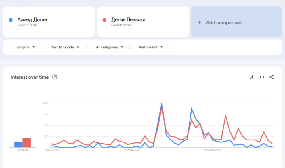 Google Trends