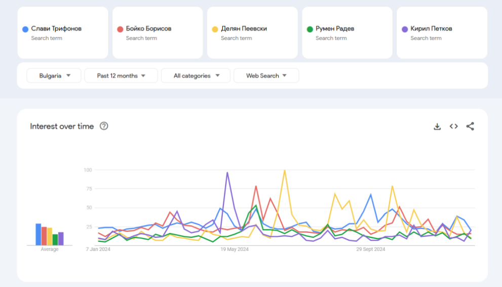 Google Trends