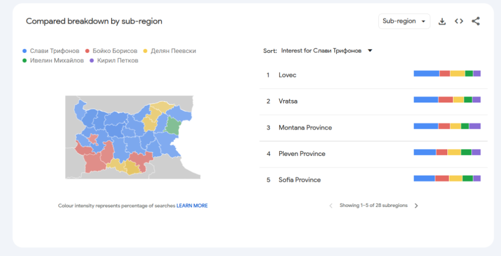 Google Trends