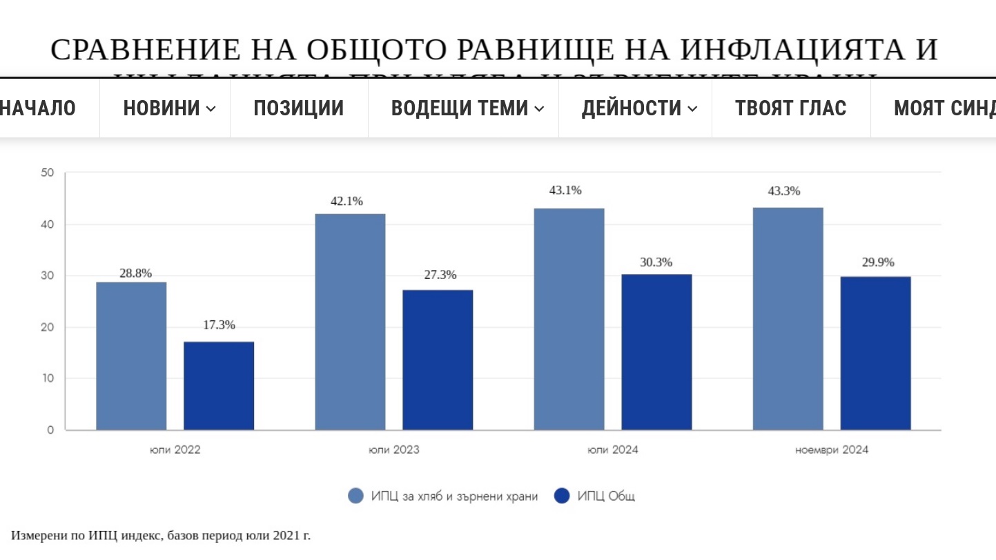 КНСБ