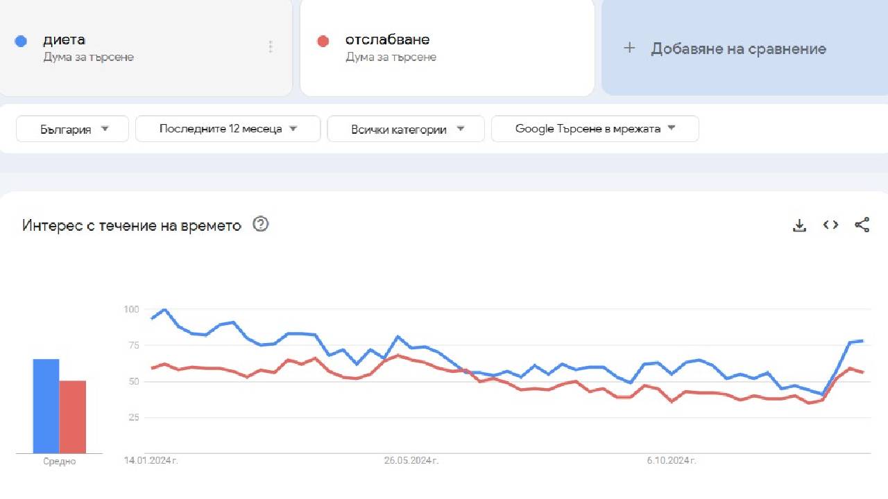 Google Trends