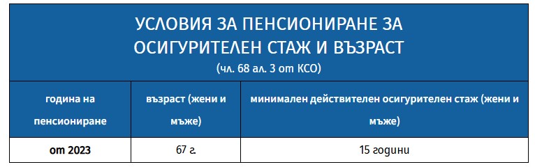 НОИ таблица 2