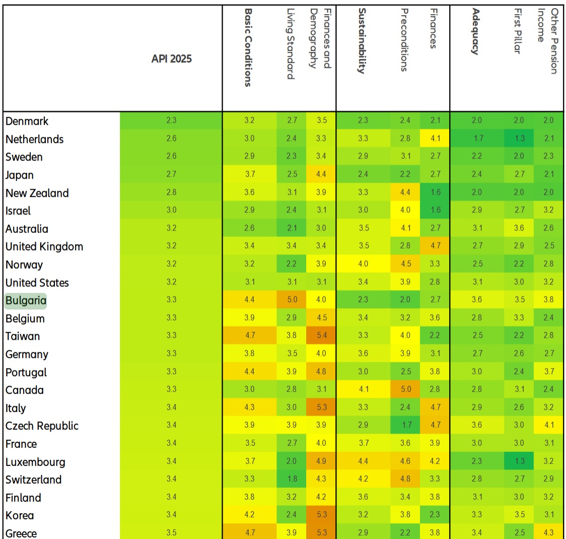 Allianz Pension Index