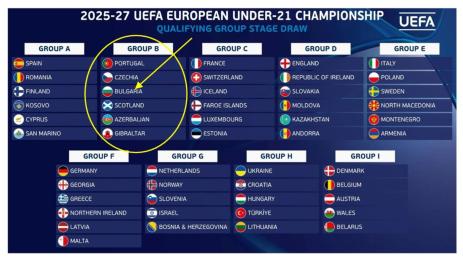 жребий младежи евроквалификации