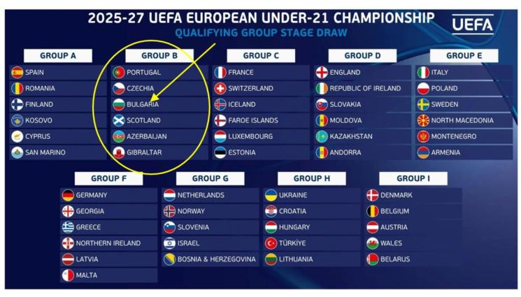 жребий младежи евроквалификации - Дървен жребий за младежите в евроквалификациите