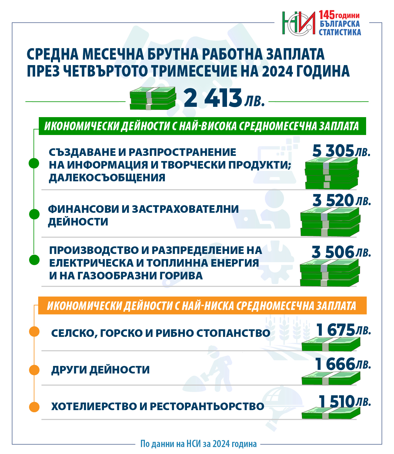  Национален статистически институт 