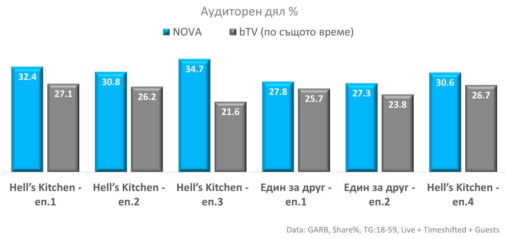  аудиторен дял 