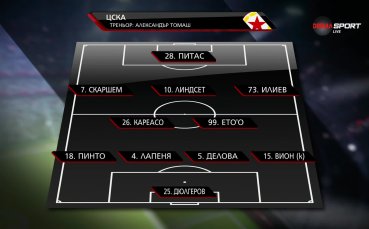 ЦСКА - Арда /състави/