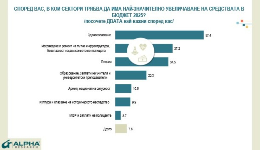 Алфа Рисърч