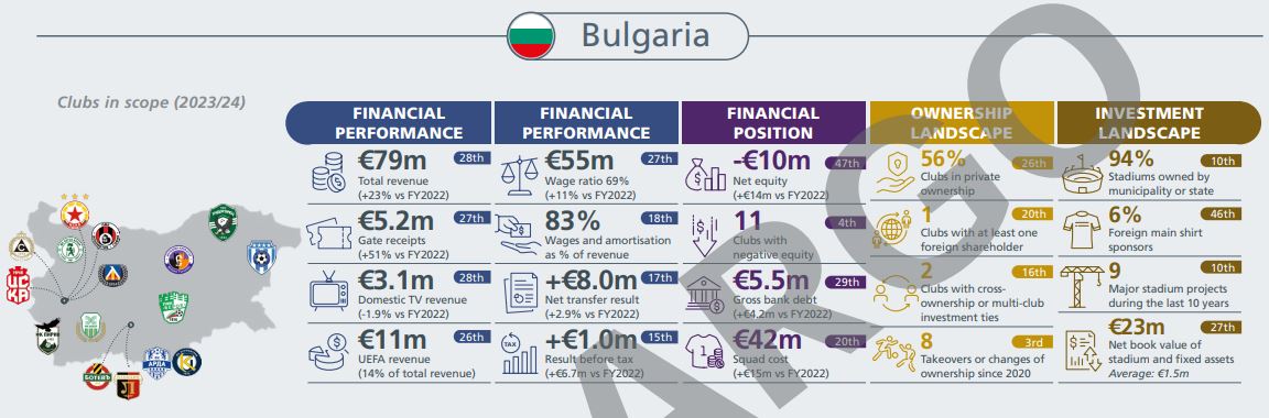 УЕФА България