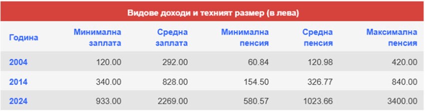 таблица пари