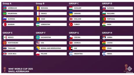 жребий световно минифутбол