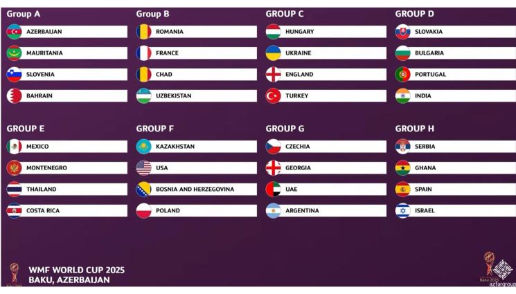 жребий световно минифутбол - В група сме с Роналдовците на портативния Мондиал