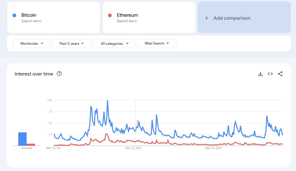 биткой етириум