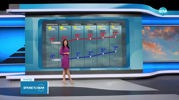 Прогноза за времето (19.03.2025 - обедна емисия)