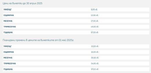  промени от 1 май цени винетки 