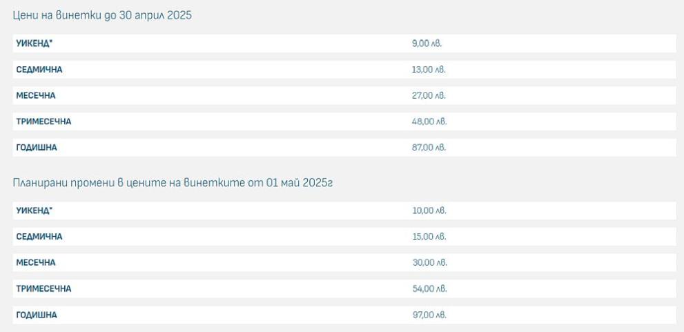  промени от 1 май цени винетки 