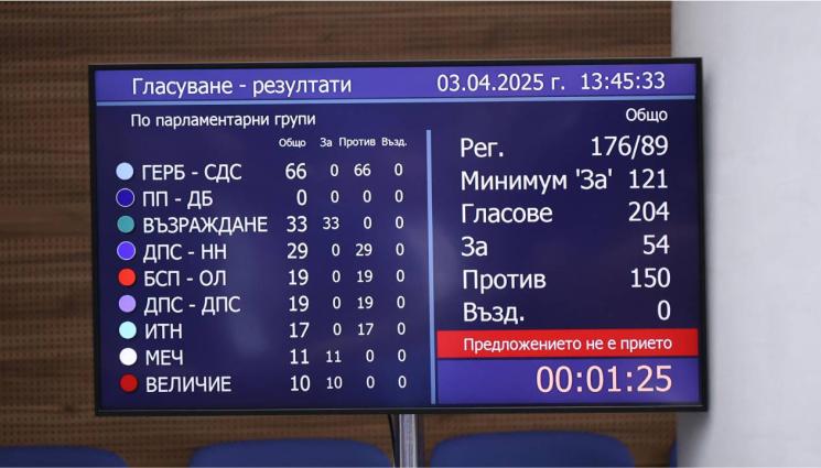 вот на недоверие - ВОТЪТ НА НЕДОВЕРИЕ: Кабинетът