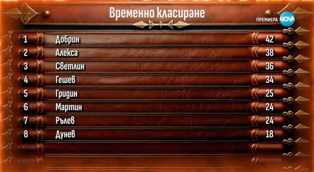 Турнири на волята