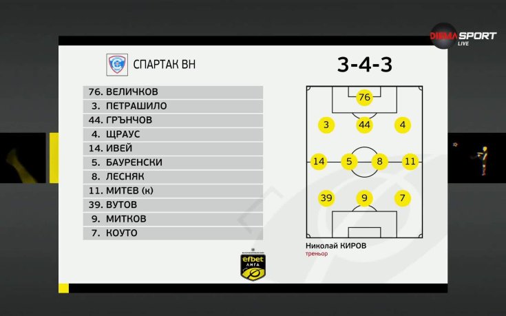 Спартак Варна - Крумовград /състави/