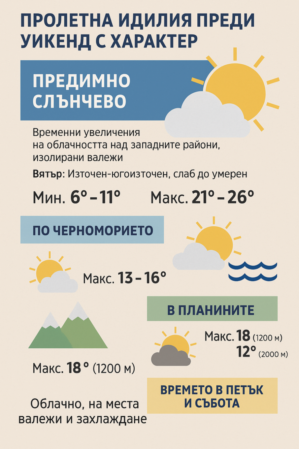времето
